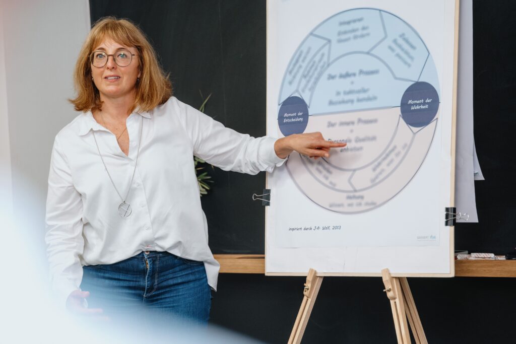 Holistic Journey - Ein Curriculum für Organisationsgestaltende - Lernbegleitende: Tanja Martin